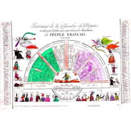Chambre des Députés 1819 Document Satirique – Histoire parlementaire France | Fac-similé de document ancien