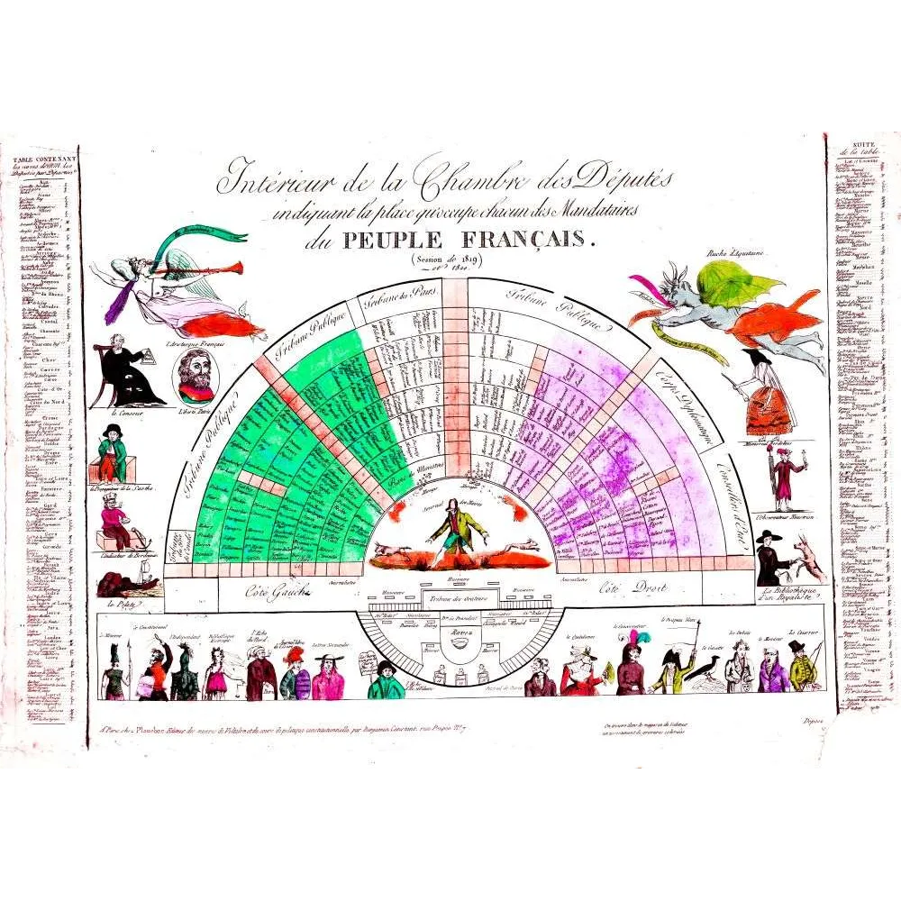 Chambre des Députés 1819 Document Satirique – Histoire parlementaire France | Fac-similé de document ancien