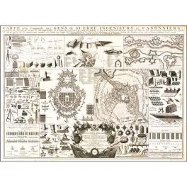 Planche Militaire Géométrie Fortification Artillerie Feux Artifice Covens Mortier Amsterdam – Cartographie ancienne