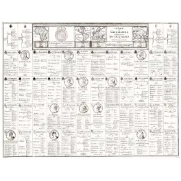 Tables Géographie Jeu de Cartes Géographe Roy Paris XVIIe Monde – Cartographie ancienne