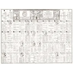 Tables Géographie Jeu de Cartes Géographe Roy Paris XVIIe Monde – Cartographie ancienne