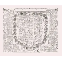 Arbre Généalogique Maisons Impériales – Charlemagne à la Maison d'Autriche