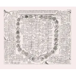 Arbre Généalogique Maisons Impériales – Charlemagne à la Maison d'Autriche