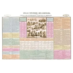 Atlas des Mythologies Anciennes et Modernes – Planche encyclopédique XIXe