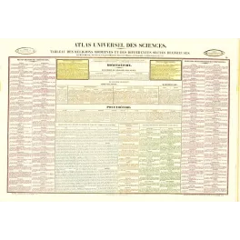 Atlas des Religions du Monde – Planche Encyclopédique XIXe Henri Duval