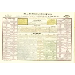 Atlas des Religions du Monde – Planche Encyclopédique XIXe Henri Duval