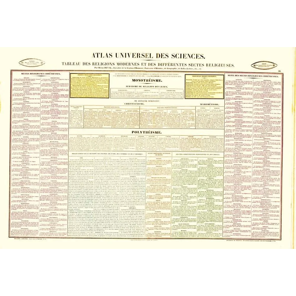 Atlas des Religions du Monde – Planche Encyclopédique XIXe Henri Duval Atlas des Religions du Monde – Planche Encyclopédique XIXe Henri Duval