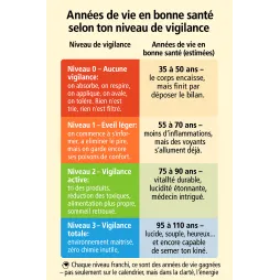 Vivre mieux et plus sainement ?&nbsp; comment reprendre le contrôle de sa vie.&nbsp;