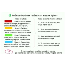 Vivre mieux et plus sainement ?&nbsp; comment reprendre le contrôle de sa vie.&nbsp;