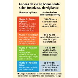 Vivre mieux et plus longtemps – Le livre choc pour reprendre le contrôle