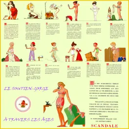 Frise histoire du soutien-gorge, années 1930 – Affiche vintage Scandale