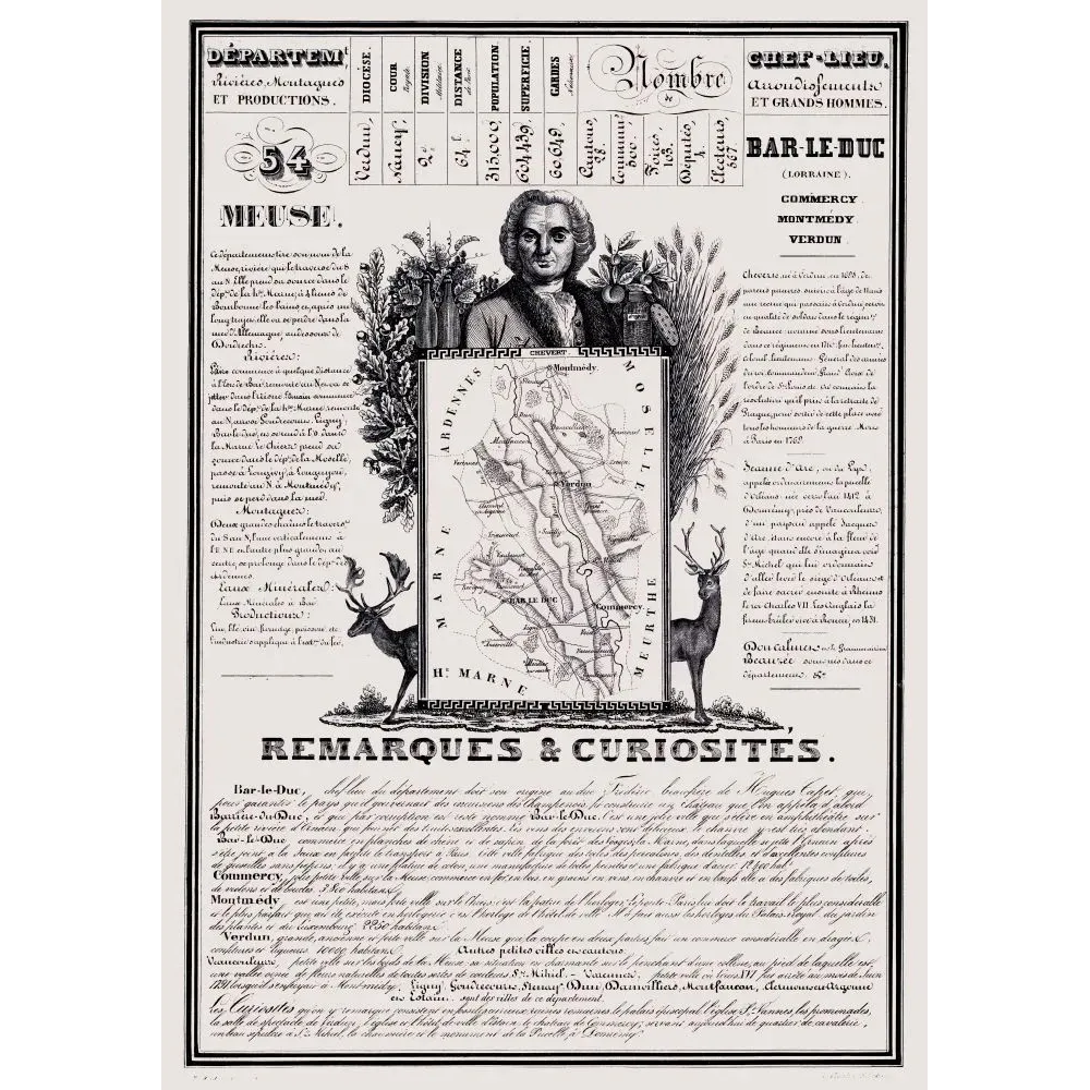 Document statistique Meuse n°54 Bar-le-Duc portrait Chevert Verdun forêts sidérurgie Lorraine XIXe siècle Document statistique Meuse n°54 Bar-le-Duc portrait Chevert Verdun forêts sidérurgie Lorraine XIXe siècle
