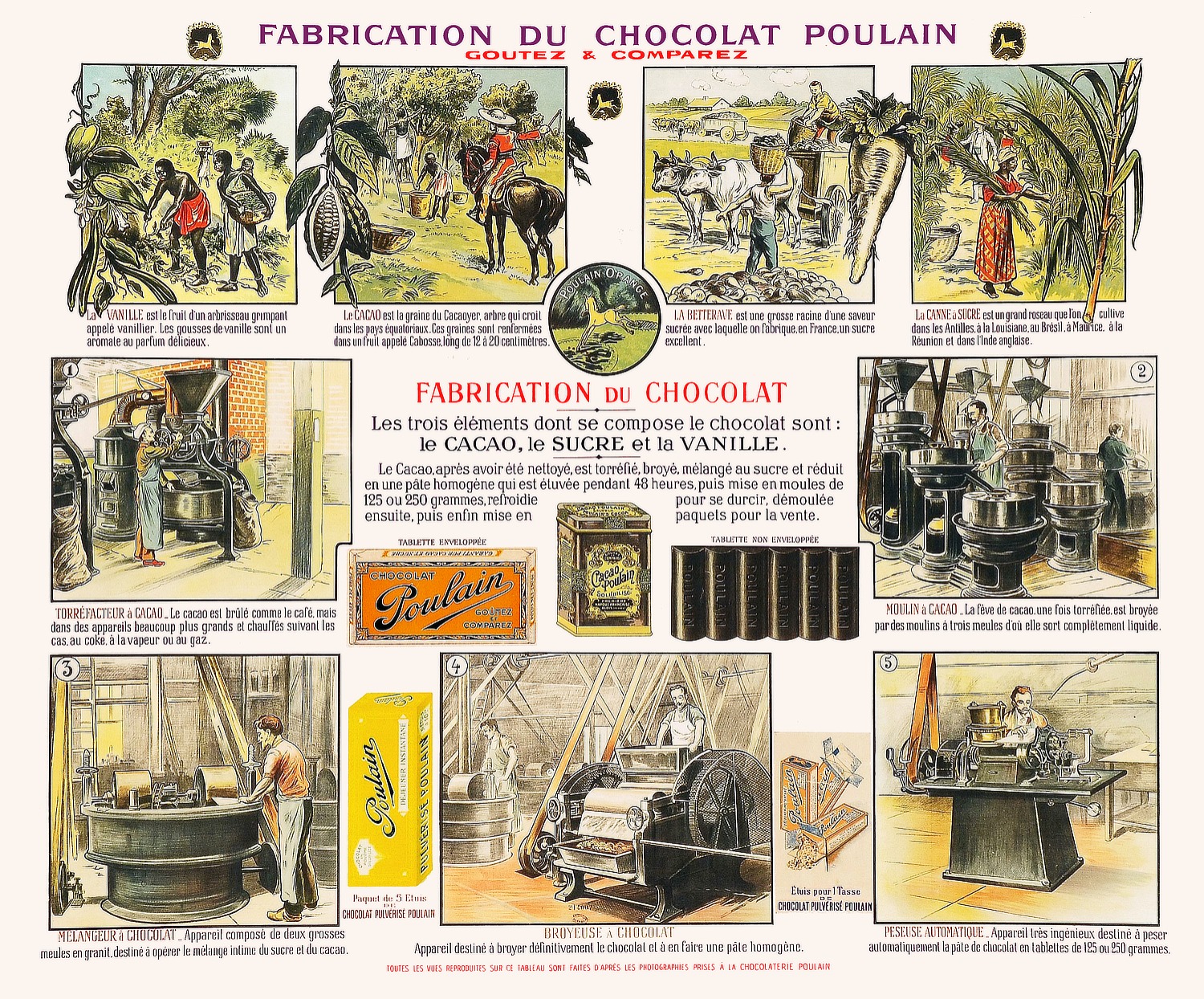 Fabrication du chocolat Poulain